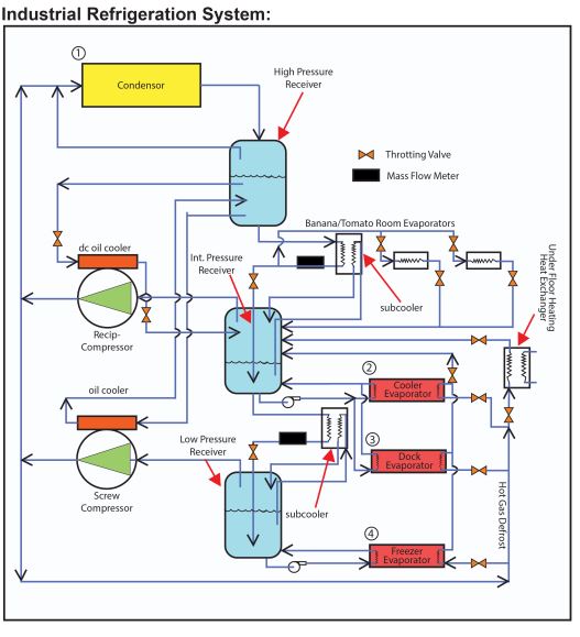 Cold room sale cooling system