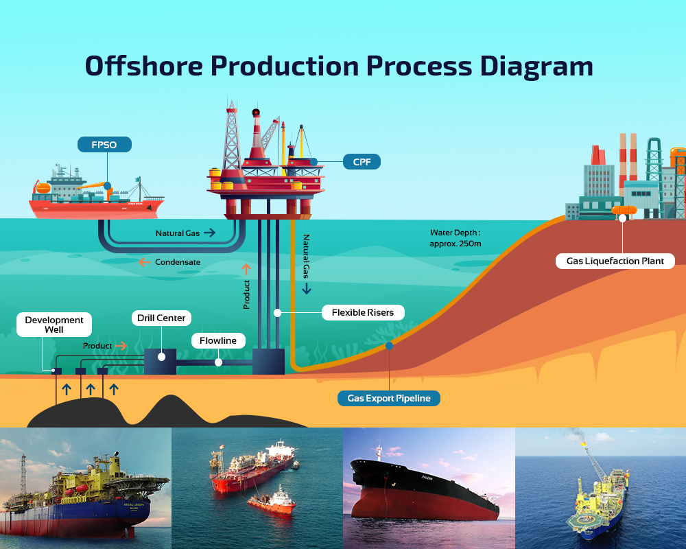 trip oil and gas definition